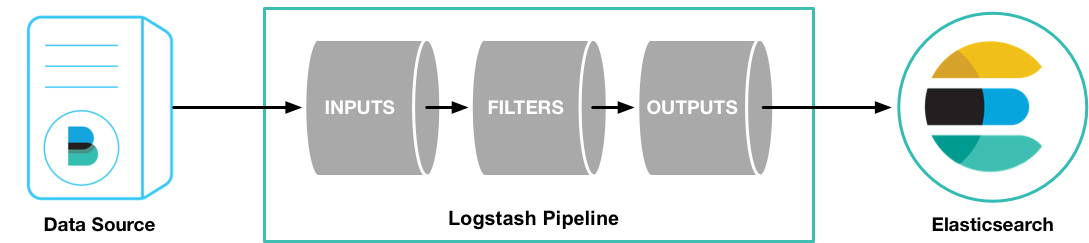 Logstash pipeline