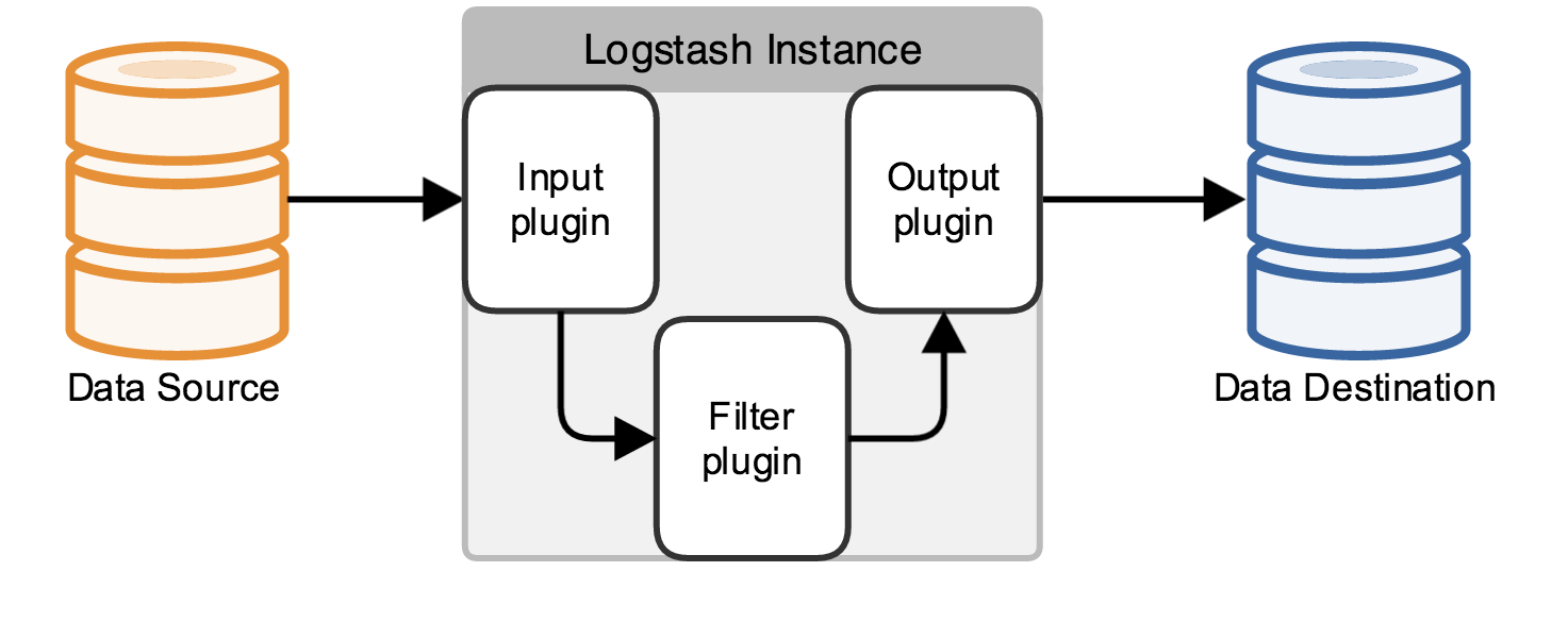 Logstash abstract