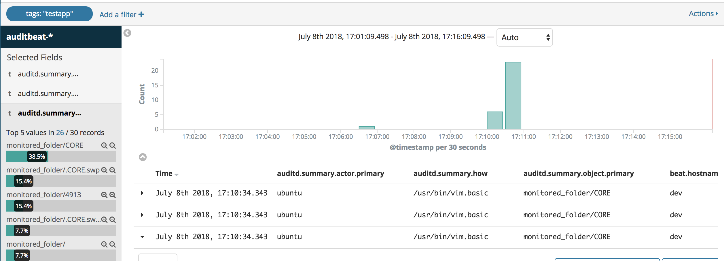 audit Kibana dashboard