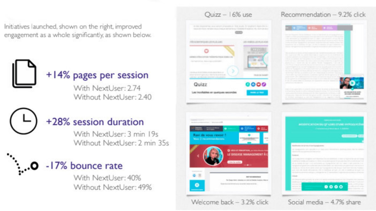 company Y metrics